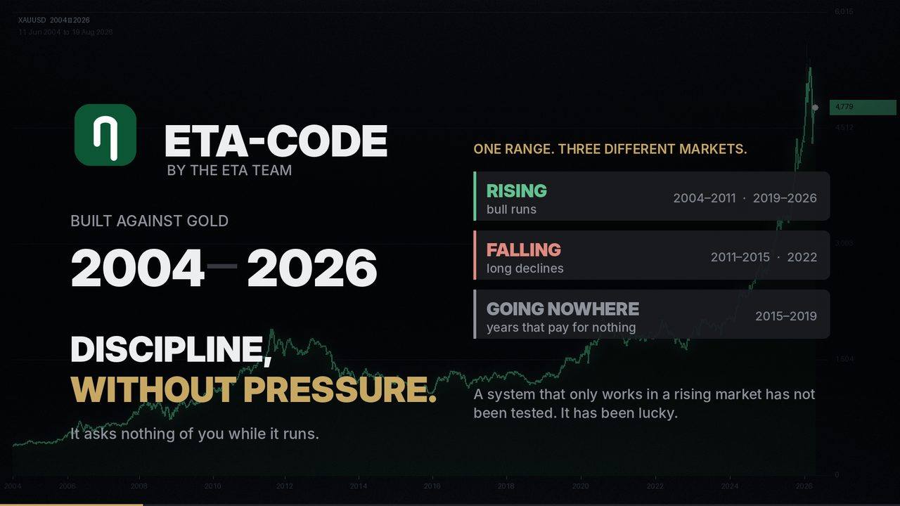 A frame from the ETA-CODE film: the name, the
         range it was built against, and the three kinds of market in it